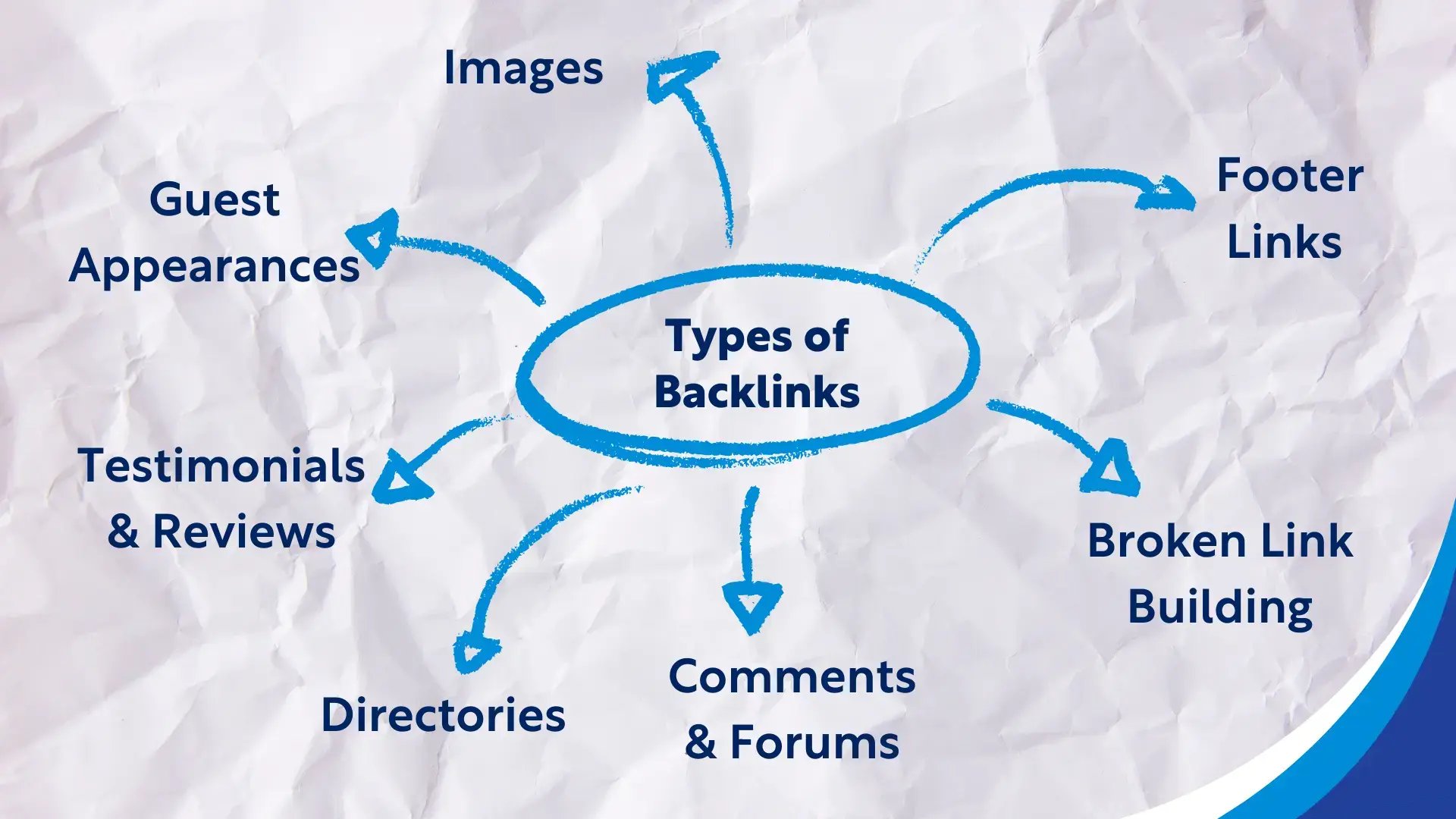 BTM Backlinks internal image 1