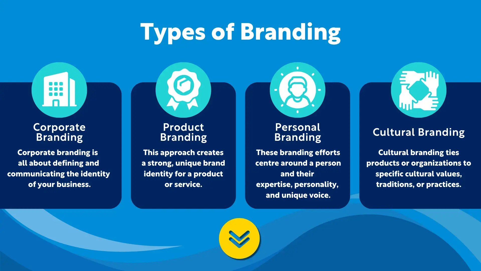 Branding vs Marketing internal image 1