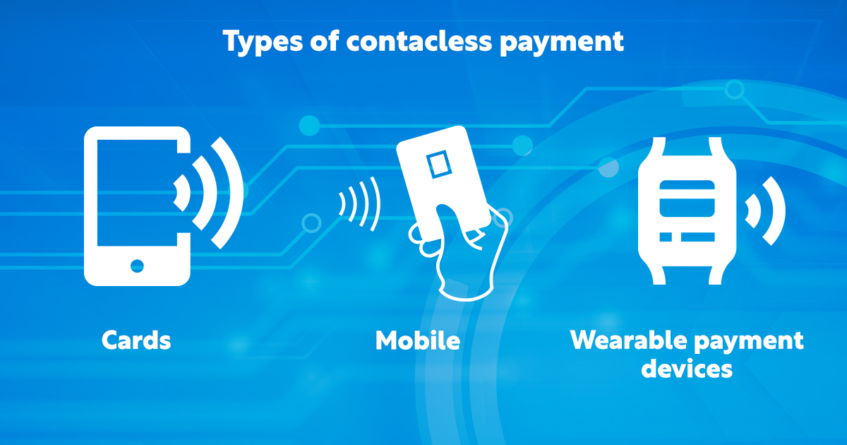 A History Of Contactless Payments