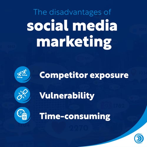 The Advantages & Disadvantages of Social Media Marketing