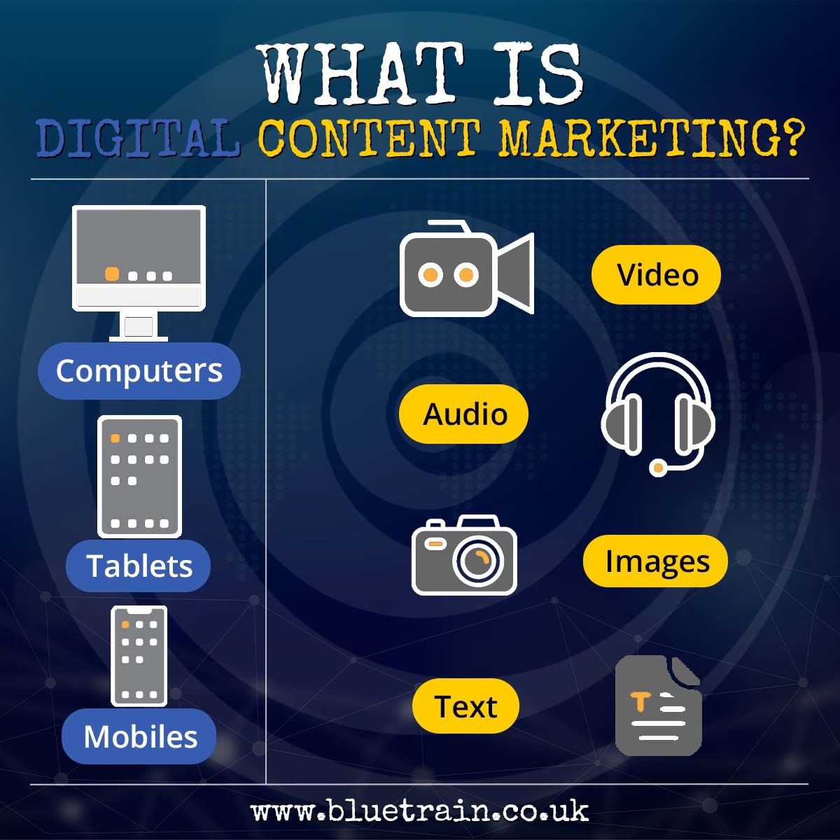 Digital And Content Marketing